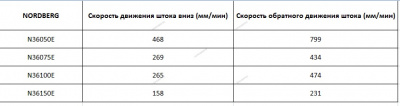 NORDBERG ПРЕСС N3675E напольный электрогидравлический 75т.